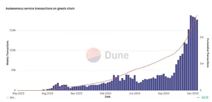 2025什么币才是主流？AI加密货币的十大关键趋势