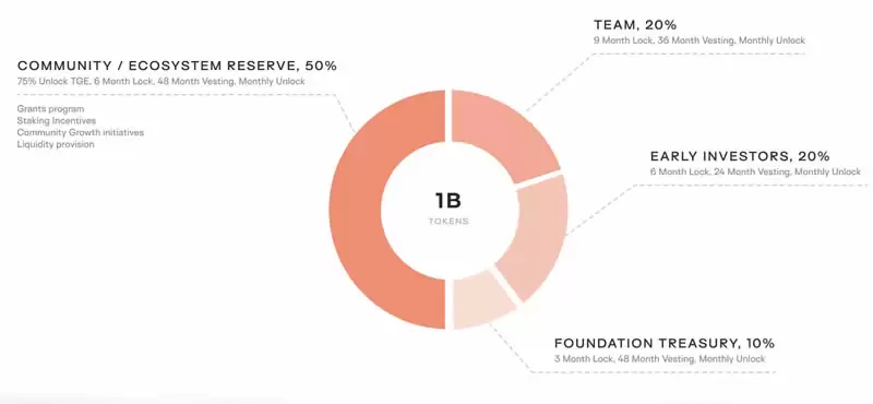 新支付公链Keeta是什么？Keeta代币经济学、项目规划及路线图介绍