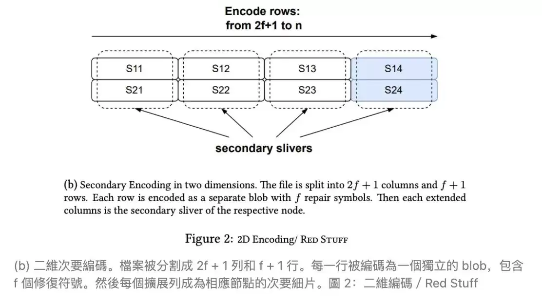 Walrus(WAL)币是什么？WAL币潜力如何？WAL币未来展望