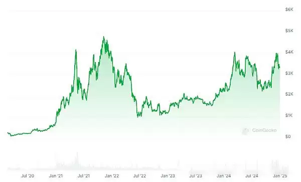 加密货币主流公链排行榜:币圈哪个主流公链赚钱了