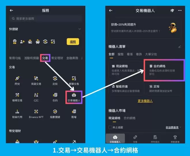 币安网格交易是什么?币安网格现货、合约交易实战教学