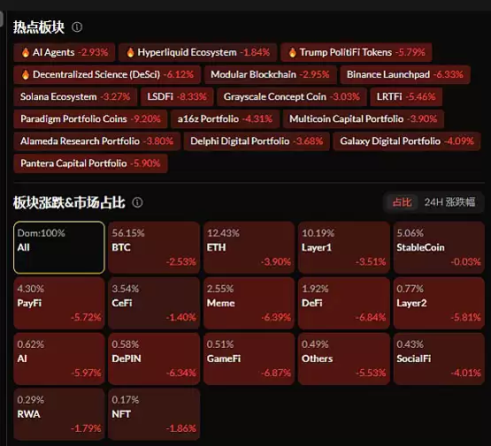 比特币国家储备梦碎？鲍威尔一句话带崩加密市场