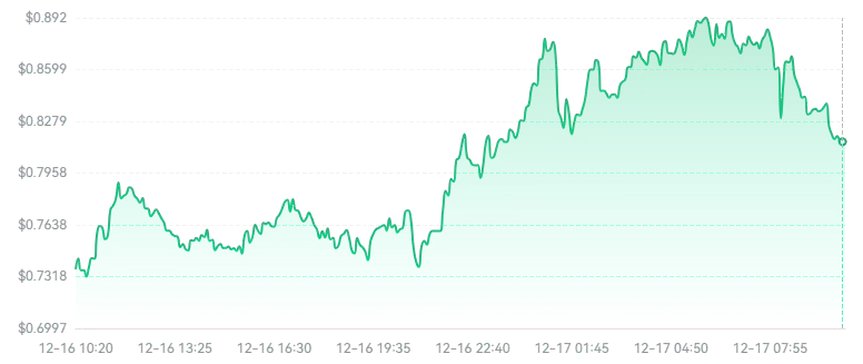 USUAL币值得长期屯着吗?值得关注吗?怎么购买USUAL币?
