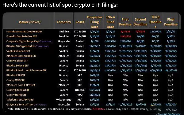 Solana ETF能否破局?揭秘加密ETF未来趋势