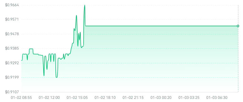 2025-2035年BIO币价格预测:开盘价格低但前景好!