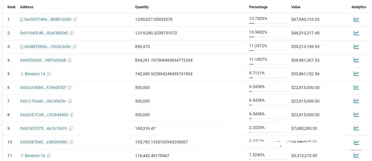 最近逆势而为的强庄币?BNX&AUCTION&ZERO三项目盘点