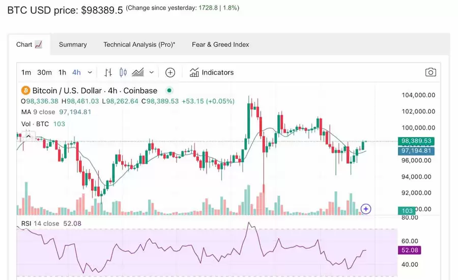 是否该清仓比特币?如何判断何时触顶?比特币5大逃顶指标全面介绍