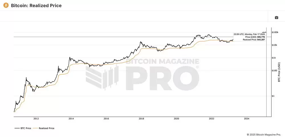 2025年，比特币能涨到多少？ image 1
