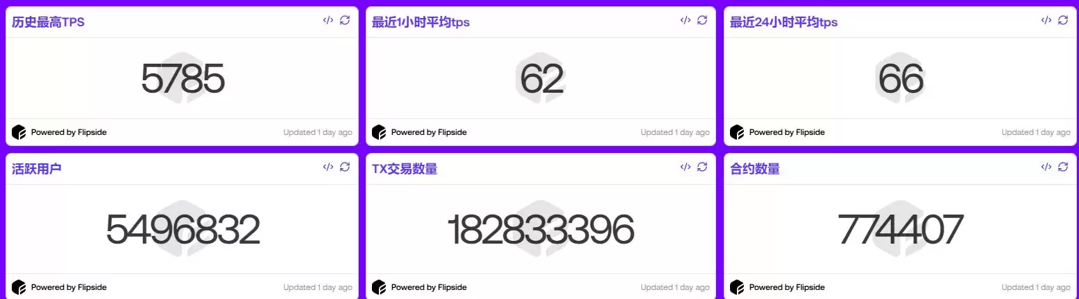 2025年3月八大热门测试网交互项目盘点(附交互教程)
