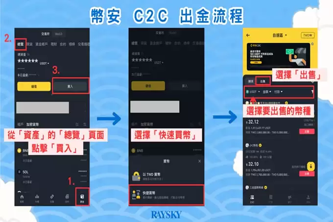 2025币安两种出金提现教学:wallet转帐、C2C 交易