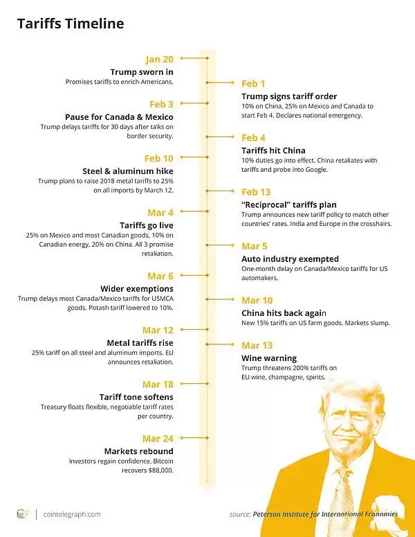 哪些事件影响了三月的加密市场走势？四月要关注什么？