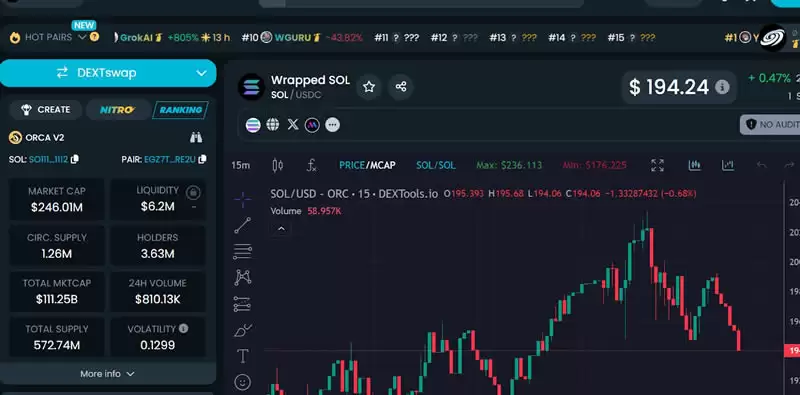 DEXTools 是什么？DEXTools的特点以及每个功能的使用指南