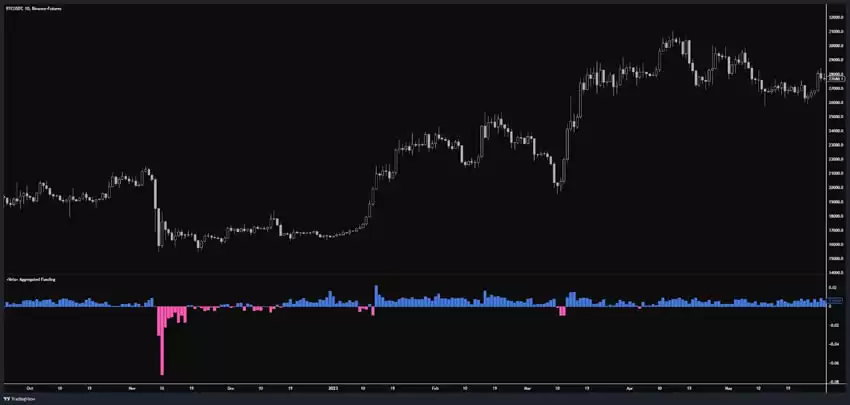 比特币期货数据怎么看?未平仓量、多空比、净多头、净空头是什么?
