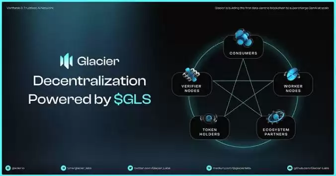 Glacier Network(GLS)币是什么?GLS代币分配以及潜在价值