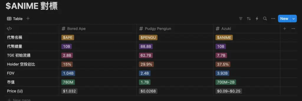 Animecoin(ANIME)币是什么?OKX Jumpstart打新ANIME币教学