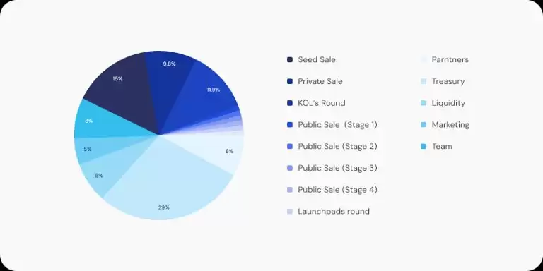 什么是ZND币？是一个好投资吗？未来价值如何？