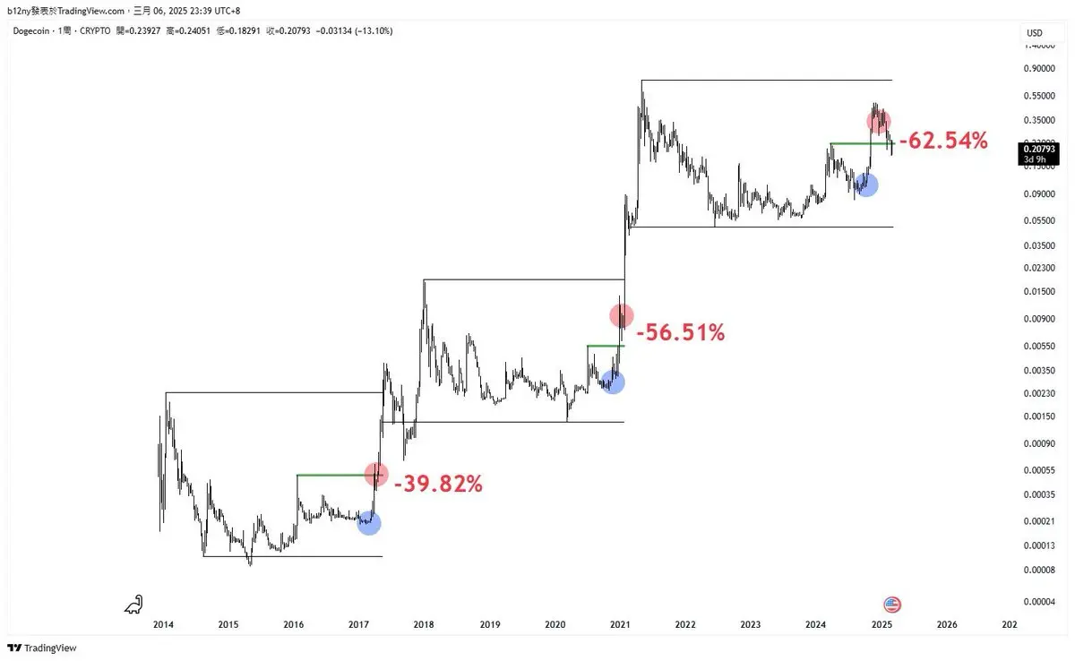 深度解读狗狗币前景:Doge币未来价值该怎么走?