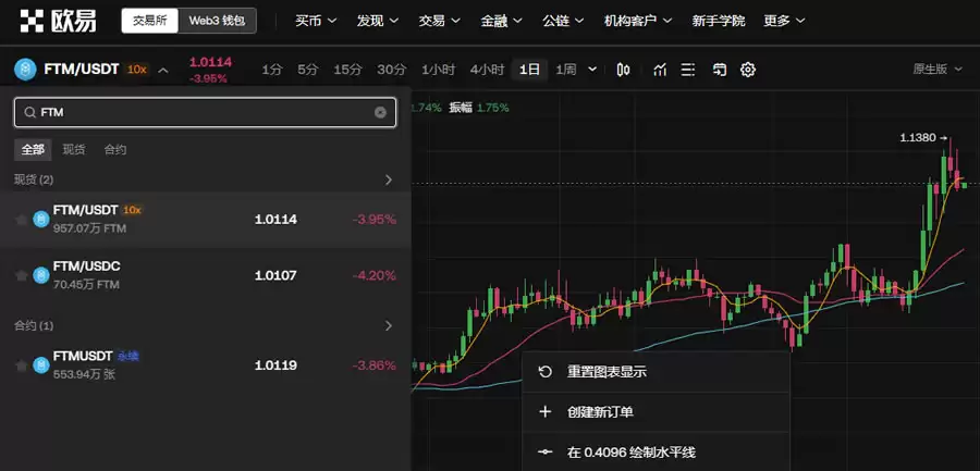 FTM币价格上涨趋势已现?市场情绪看好是否预示着未来看涨?