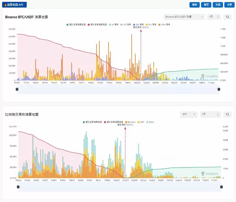 什么是爆仓?三年来最大爆仓!全网爆仓预计80-100 亿美元