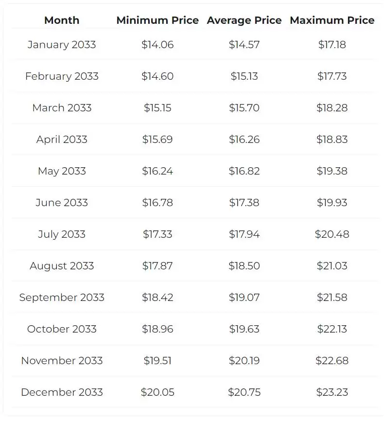 GPU币是AI概念吗?有没有投资价值?GPU币2025-2050价格预测