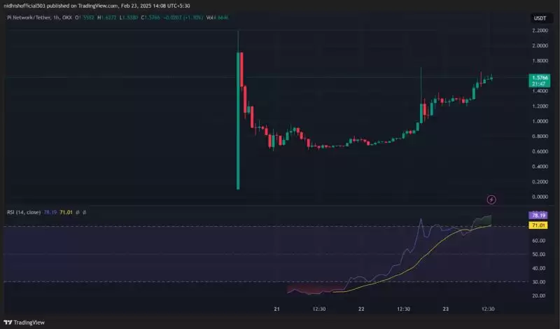 Pi币2025年价格预测:PI币能否飙升至10美元吗?