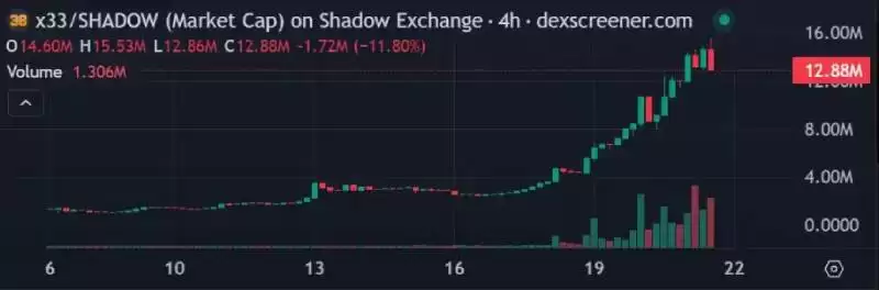 SHADOW是什么币种?SHADOW币有投资价值吗?