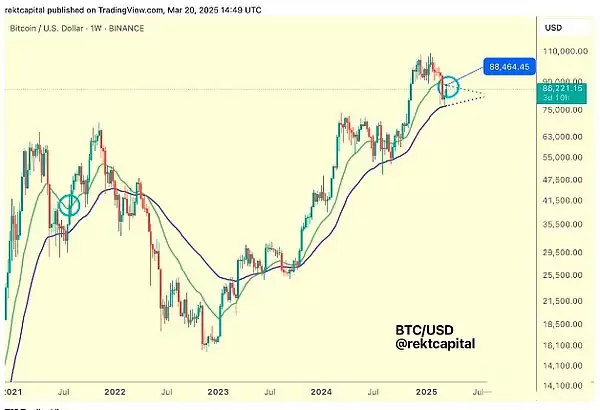 比特币价格盘整还要持续多久？比特币价格盘整持续时间