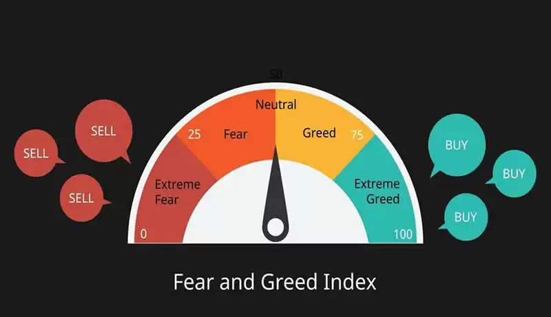 加密货币恐惧贪婪指数是什么?如何利用该指数来进行交易?
