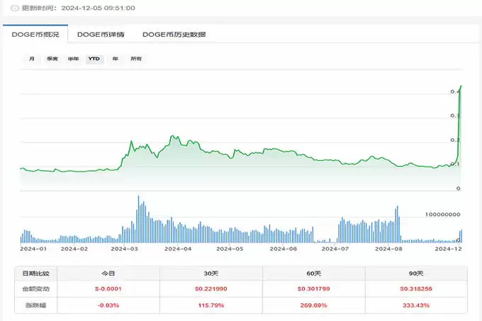 狗狗币未来前景与获利攻略全解