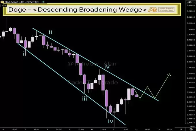 美国证券交易委员会推迟狗狗币 ETF 上市,狗狗币价格还能达到 5 美元吗？