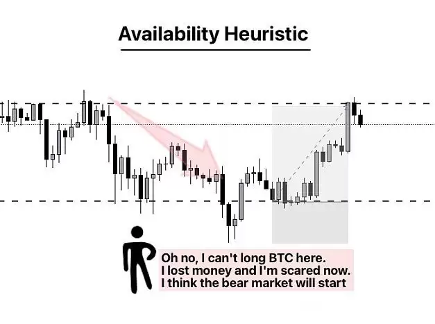 加密货币交易员心理建设指南:交易员需要克服的十大心理问题