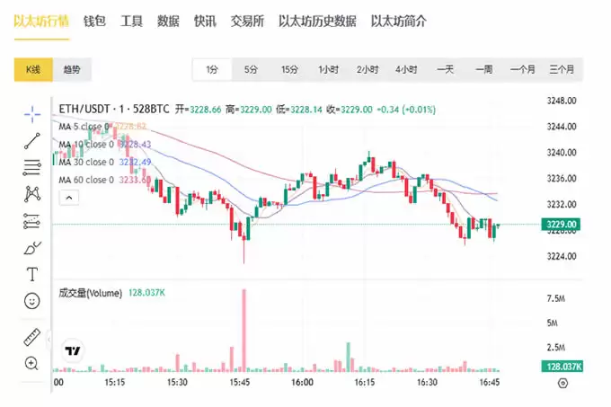以太坊ETH最新价格,以太坊ETH历史价格回顾