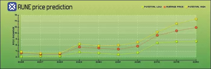 THORChain(RUNE)币是什么？RUNE币价格及未来前景分析