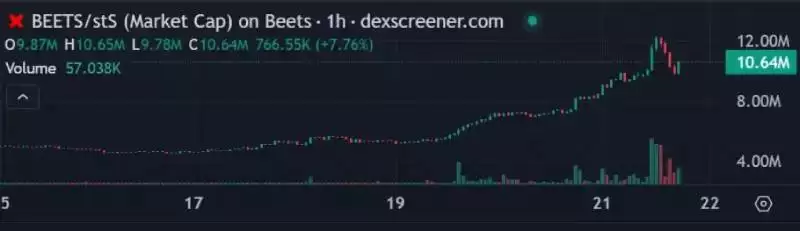 SHADOW是什么币种?SHADOW币有投资价值吗?