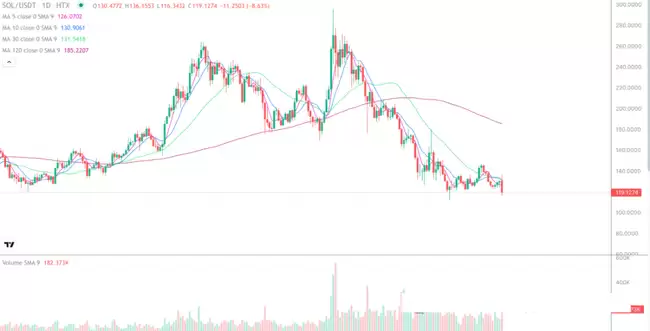 山寨市场联动,如何判断一个币是否值得长期持有?