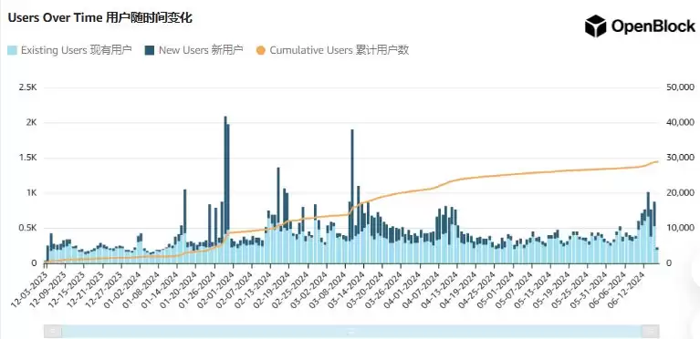 Bluefin(BLUE)币是什么?前景如何?未来价格走势分析