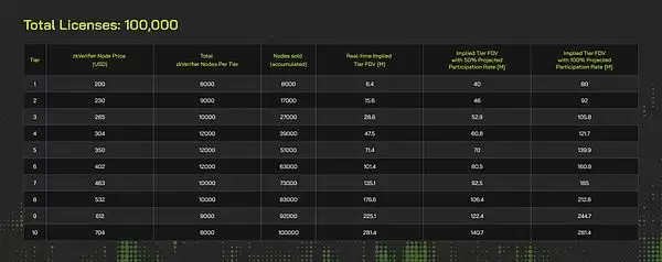 Lumoz(MOZ)币是什么?大家为什么看好MOZ币?