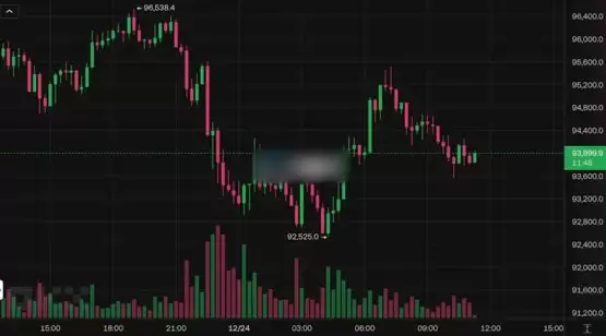 The Block CEO Larry Cermak:比特币牛市常发生1~3次20%回调