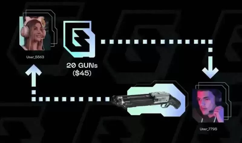 GUN币上线后唤醒GameFi概念板块爆发?