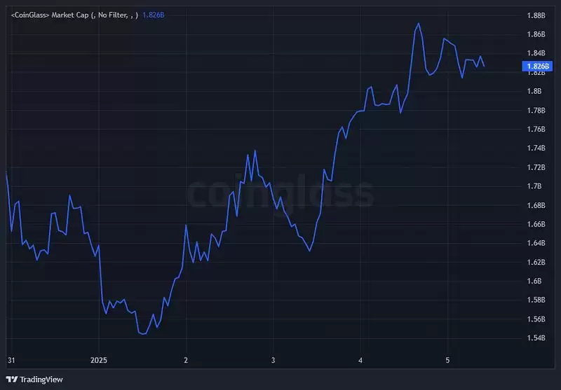 Lido价格预测:2.7美元将如何决定LDO的下一步走势(2025-2030)