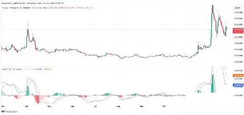 Verge（XVG）价格预测2025-2030:XVG币会达到0.1美元吗？