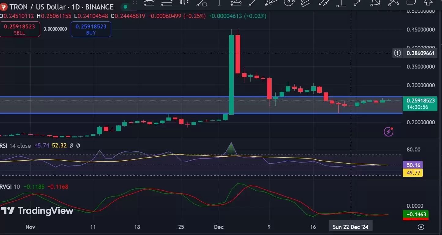 TRX币即将暴涨:TRON手续费收入达到历史最高水平对TRX有何影响？
