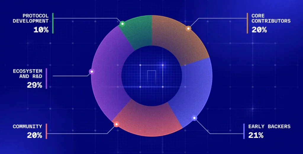 什么是Nillion(NIL)？NIL币怎么买？NIL币购买教程