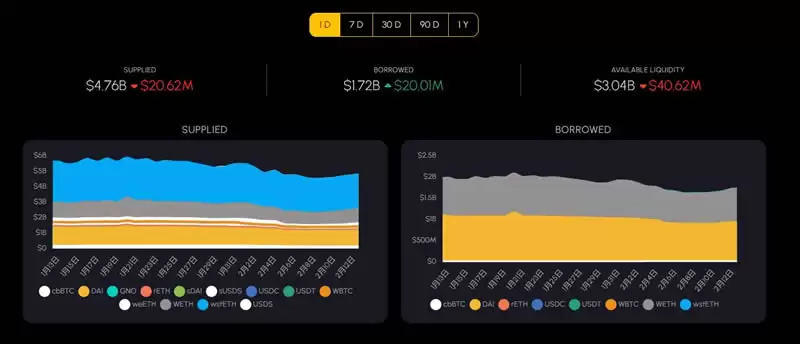 Spark Finance是什么?项目背景、优势特色及SPK代币经济学介绍