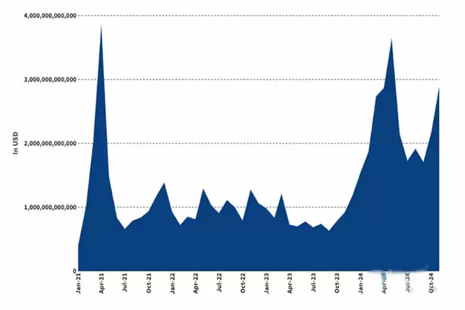 2025年十大预测:Q1比特币涨到18万美元,以太坊6000美元