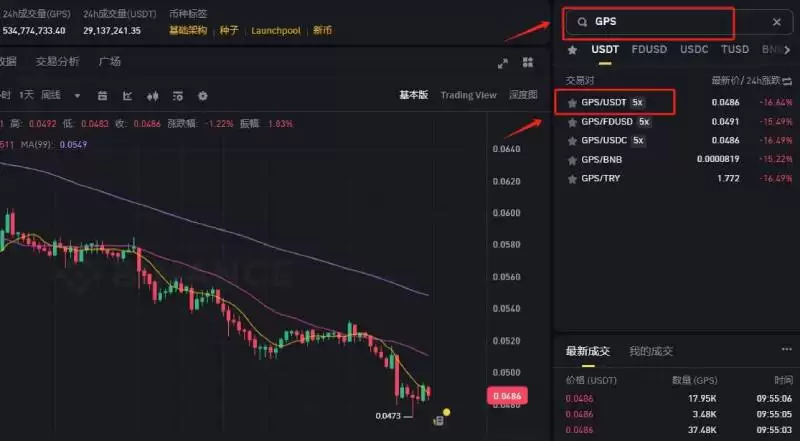 GPS币会暴涨吗?有前景吗?GPS币新手买卖教程详解