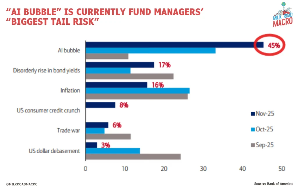 比特币（BTC）近期被抛售的六个宏观原因解析