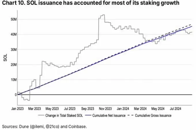 比特币、以太坊、索拉纳通胀差别,一文详解