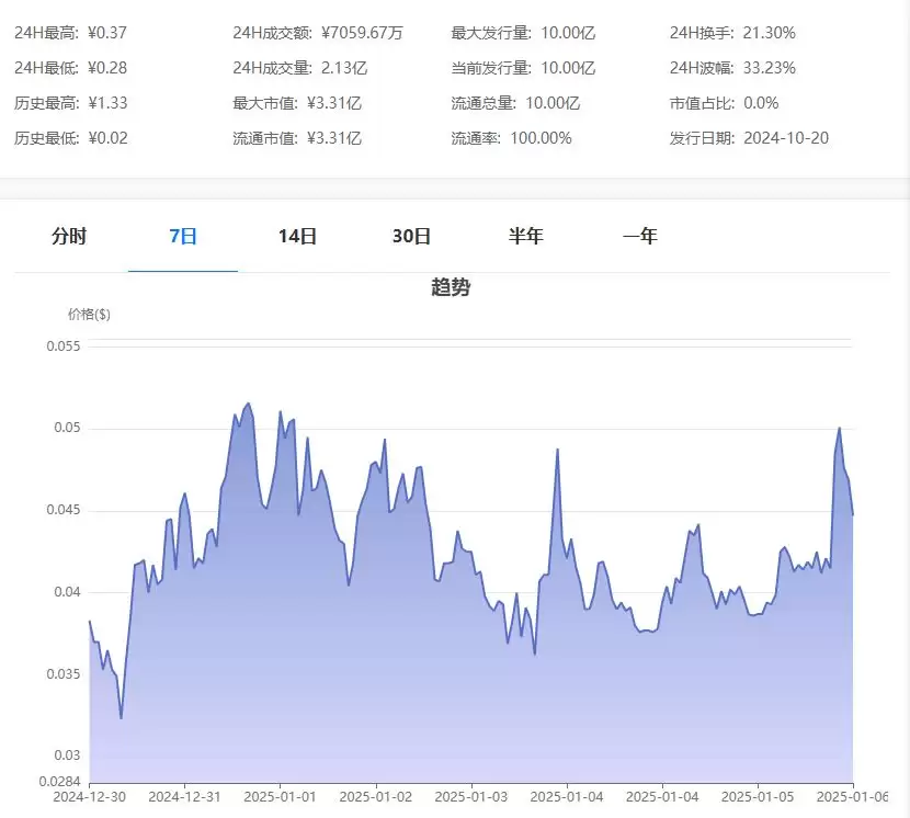 GNON币会涨到10元吗?GNON币未来价格预测