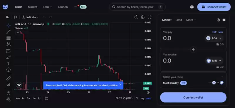 MinSwap(MIN)币是什么?MinSwap背景、产品、治理介绍